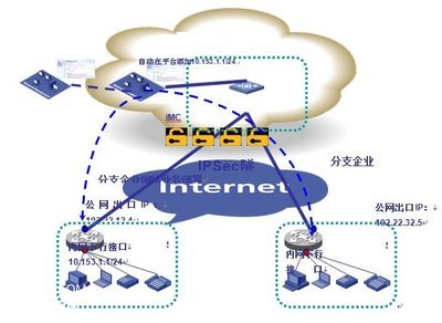 虚拟应用网络VAN中的自动化管理技术在移动通信网络服务中的关键作用